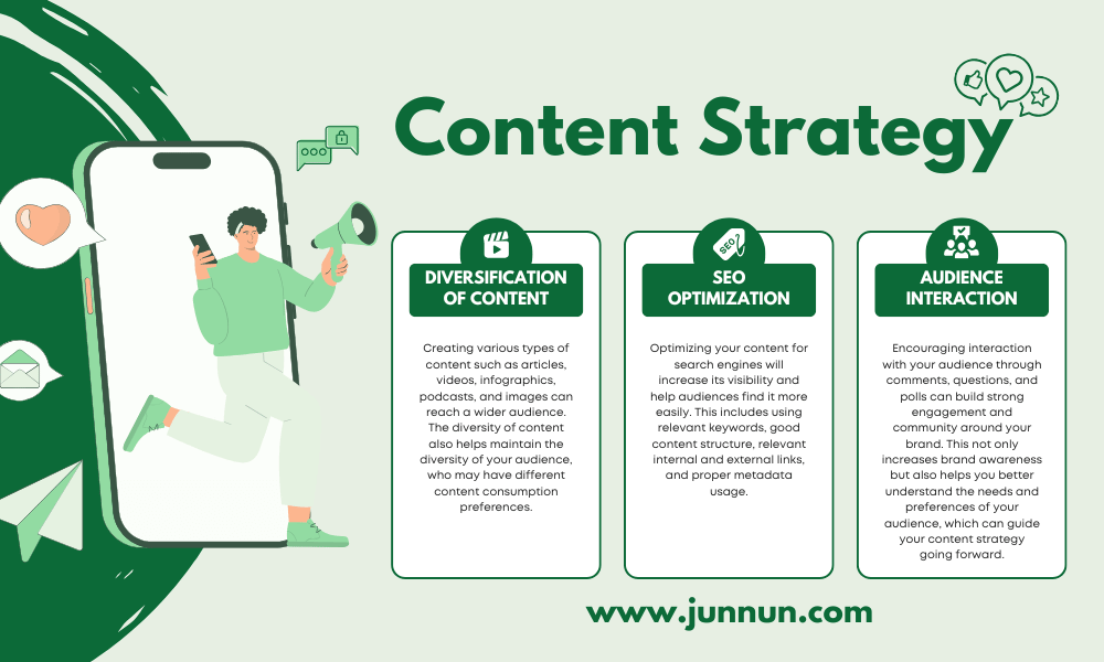 High-Impact Content Strategies to boost engagement, drive traffic, and deliver measurable business results
