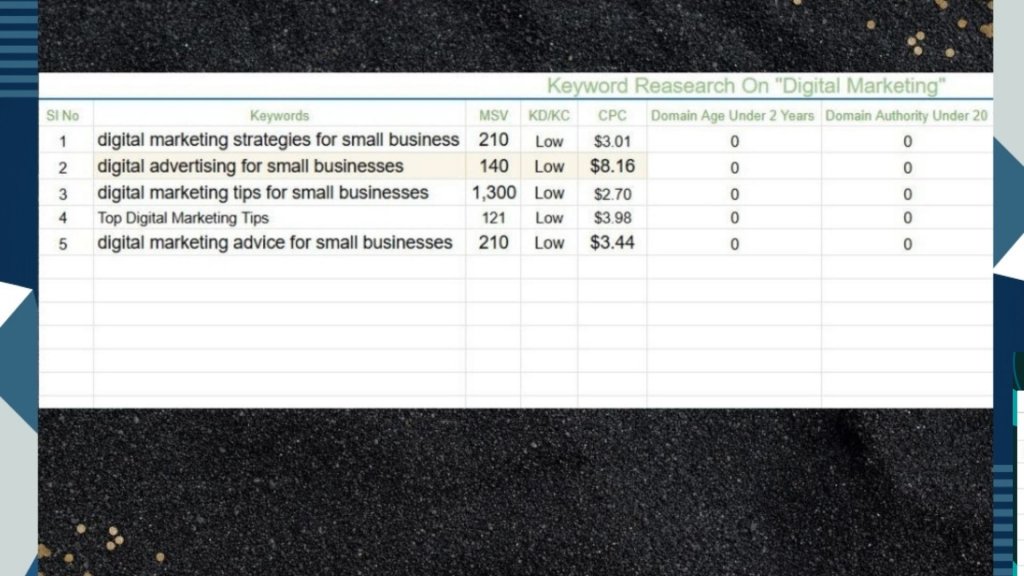 Professional keyword research strategy to boost SEO, website traffic, and digital marketing success