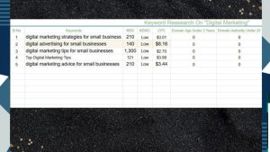 Professional keyword research strategy to boost SEO, website traffic, and digital marketing success