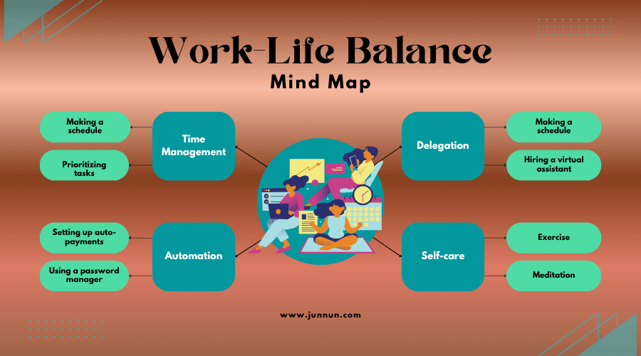 The power of work-life balance for reducing stress, improving mental health, and achieving long-term happiness and productivity